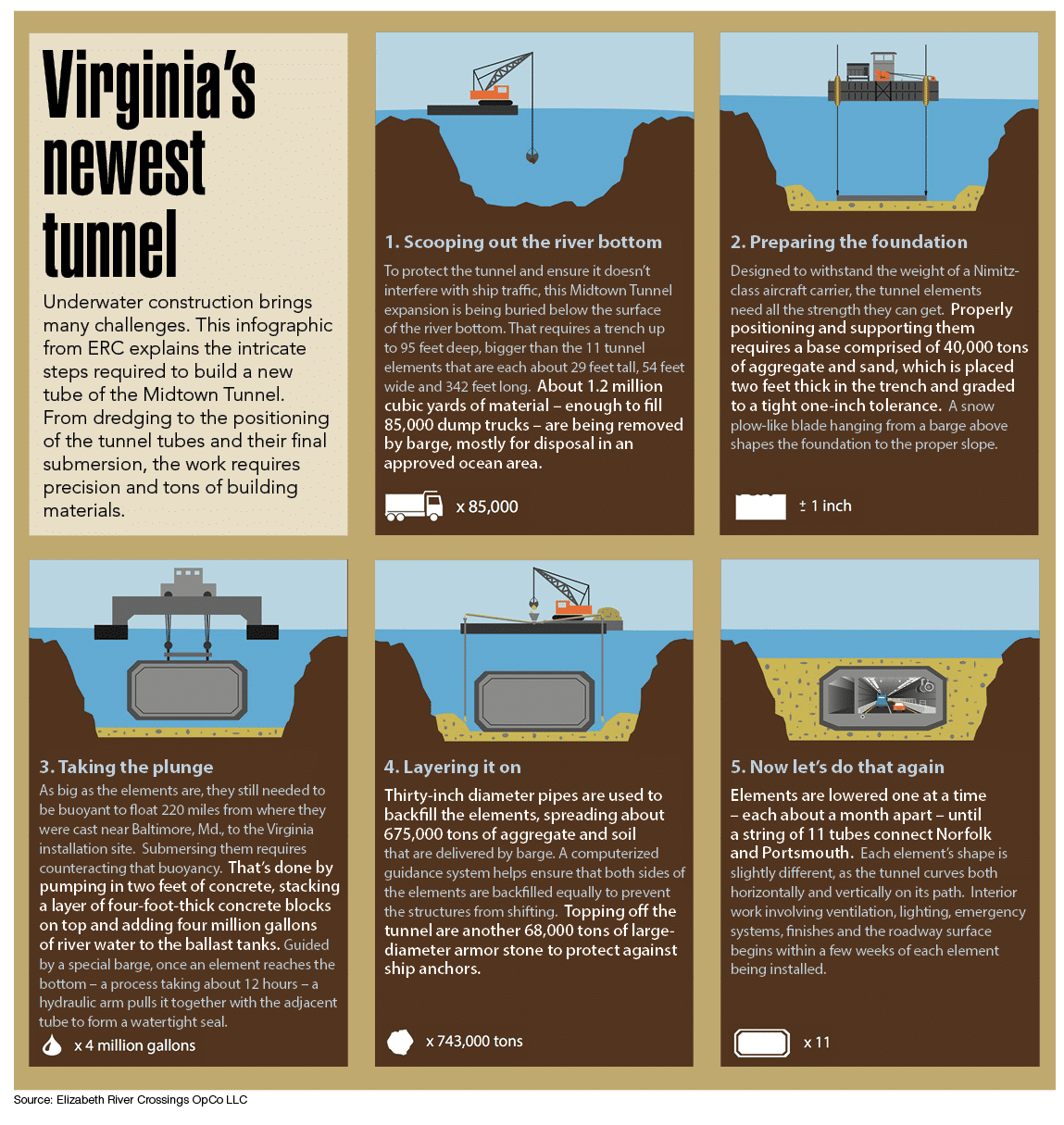 The new Midtown Tunnel - Virginia Business